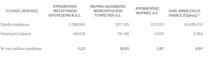 kyriakoulis3.JPG