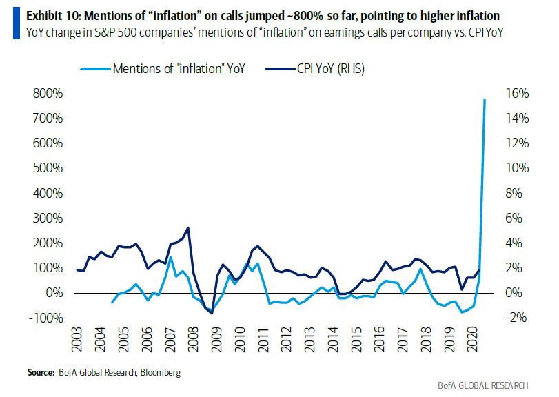 mentions_inflation_4.jpg