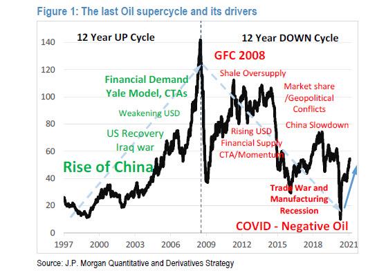 oil_supercycle_0.jpg