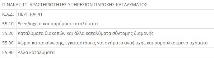 pinakas-tourismos-selftest.jpg