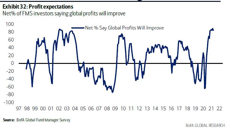 profit_expectations.jpg