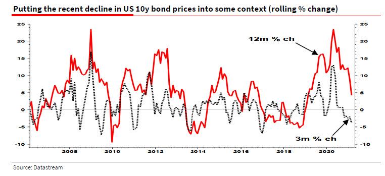 recent_decline_in_10Y.jpg