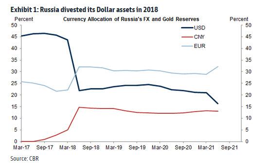 russia_fx_1_0.jpg