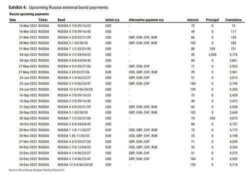 russia_upcoming_bond_payments_0.jpg