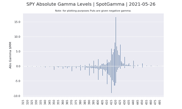 spyu_abs_gamma_sg_5.26.png