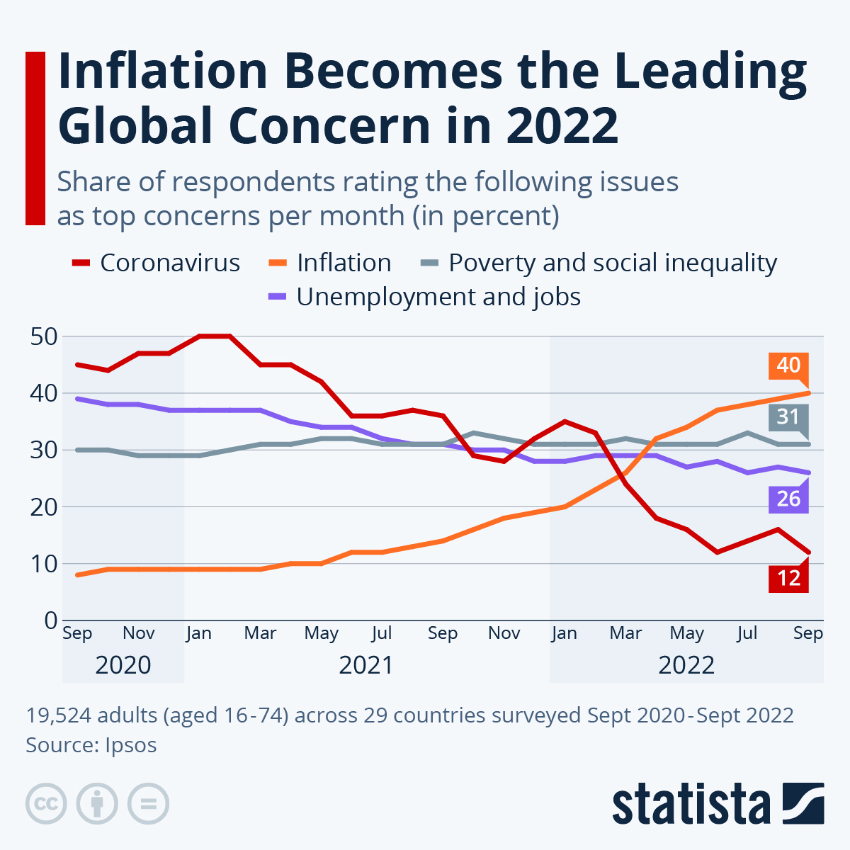statista_3.jpeg
