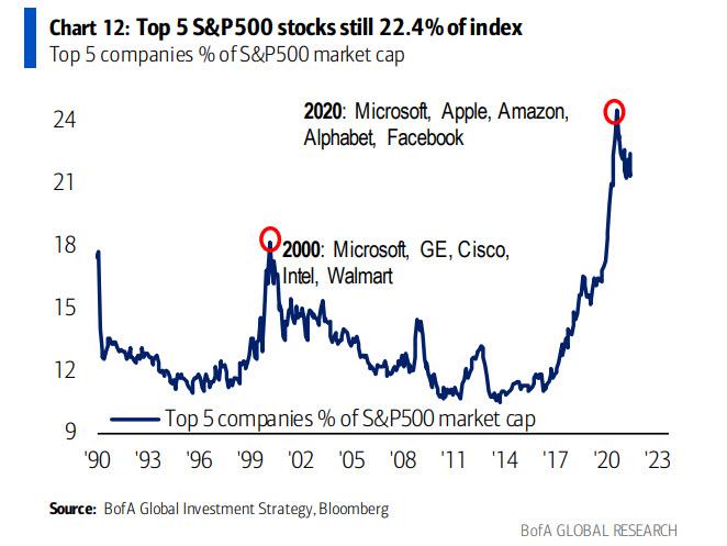 top_5_of_spx.jpg