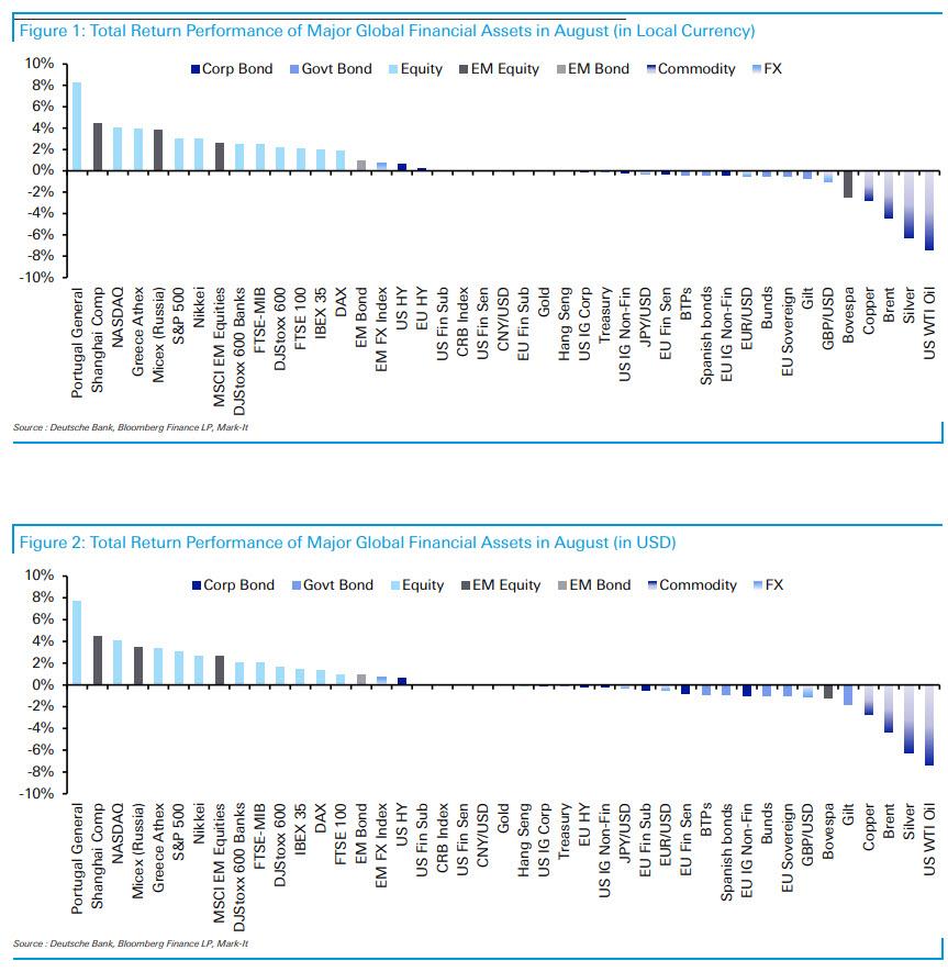 total_return_performance_aug.jpg