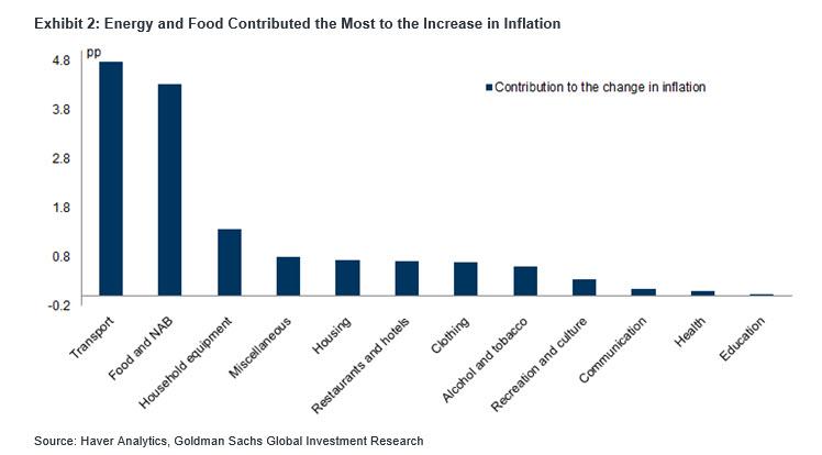 turkey_inflation_components.jpg
