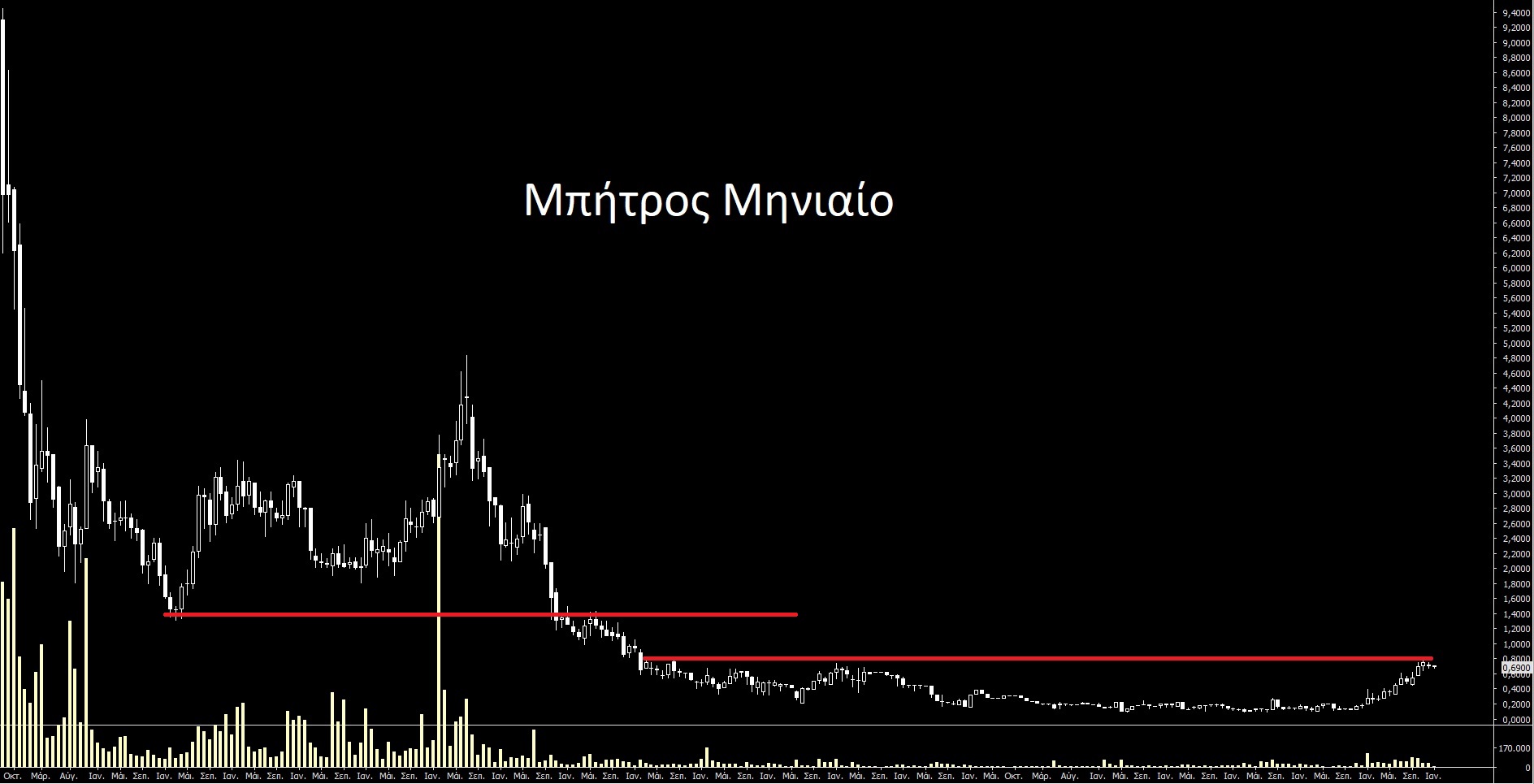 Μπήτρος.jpg