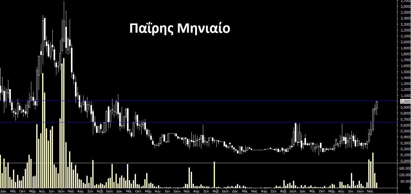 ΠΑΙΡ.jpg