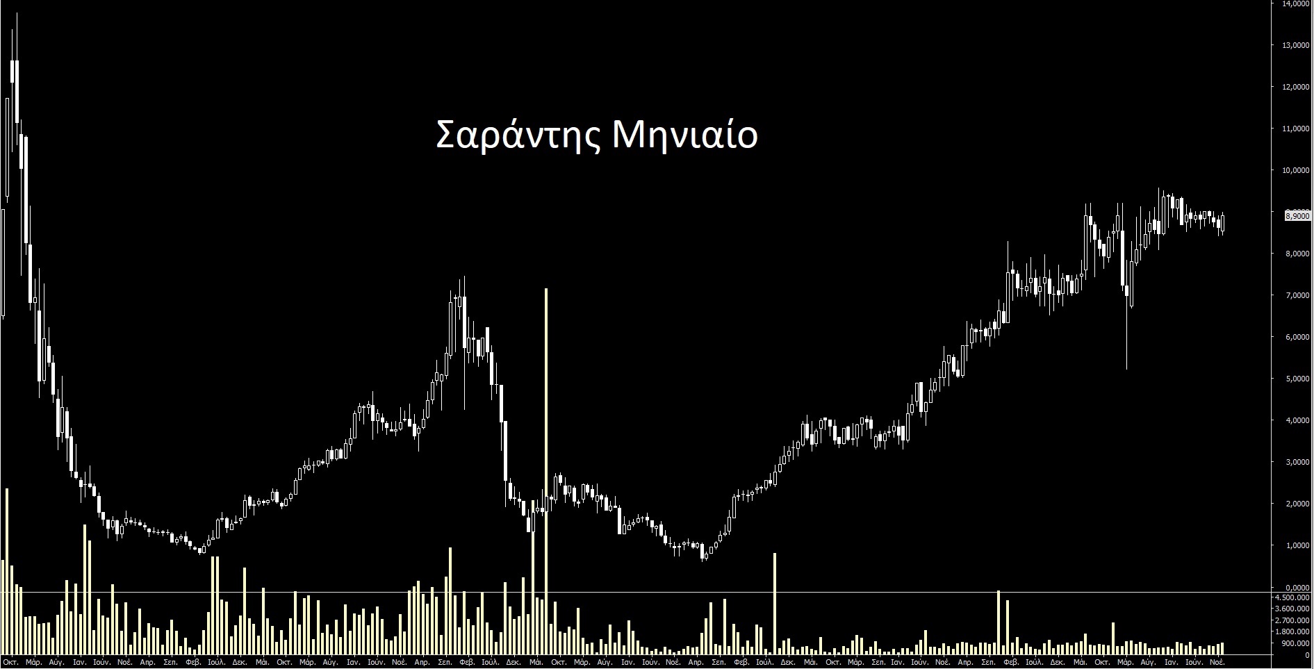 Σαράντης.jpg